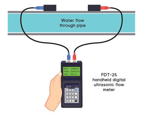 flow meter leak testing